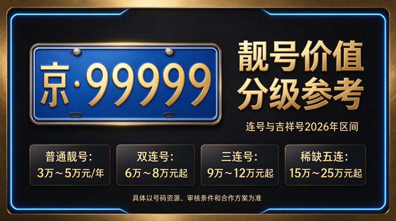 北京车指标政策分析图